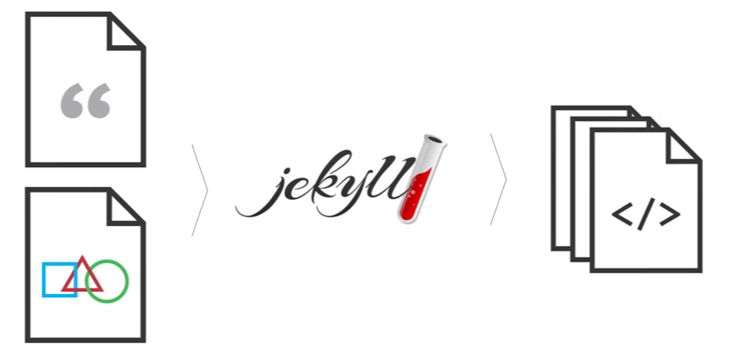 Jekyll build