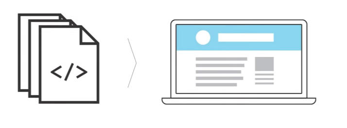 Jekyll publish
